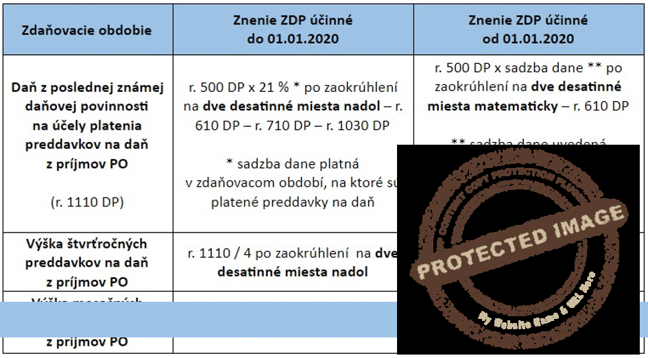 tabuľka popisujúca kto a v akej výške musí platiť preddavky na daň z príjmu