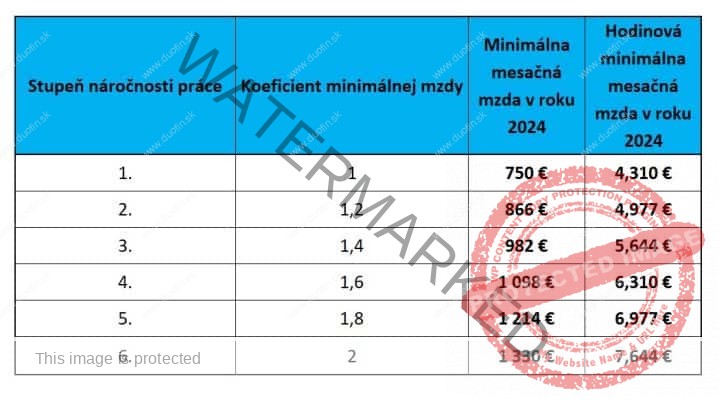 tabuľka minimalnej mzdy so stupňami náročnosti práce