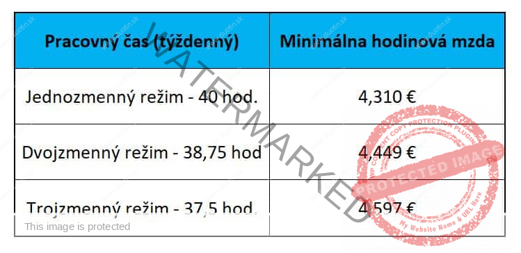 tabuľka prehľadu minimalnej mzdy v r. 2024 vo viac zmennej prevádzke